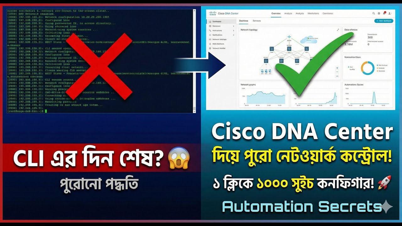 Cisco Engineer দের চাকরি কি ঝুঁকিতে? CLI বনাম Automation!