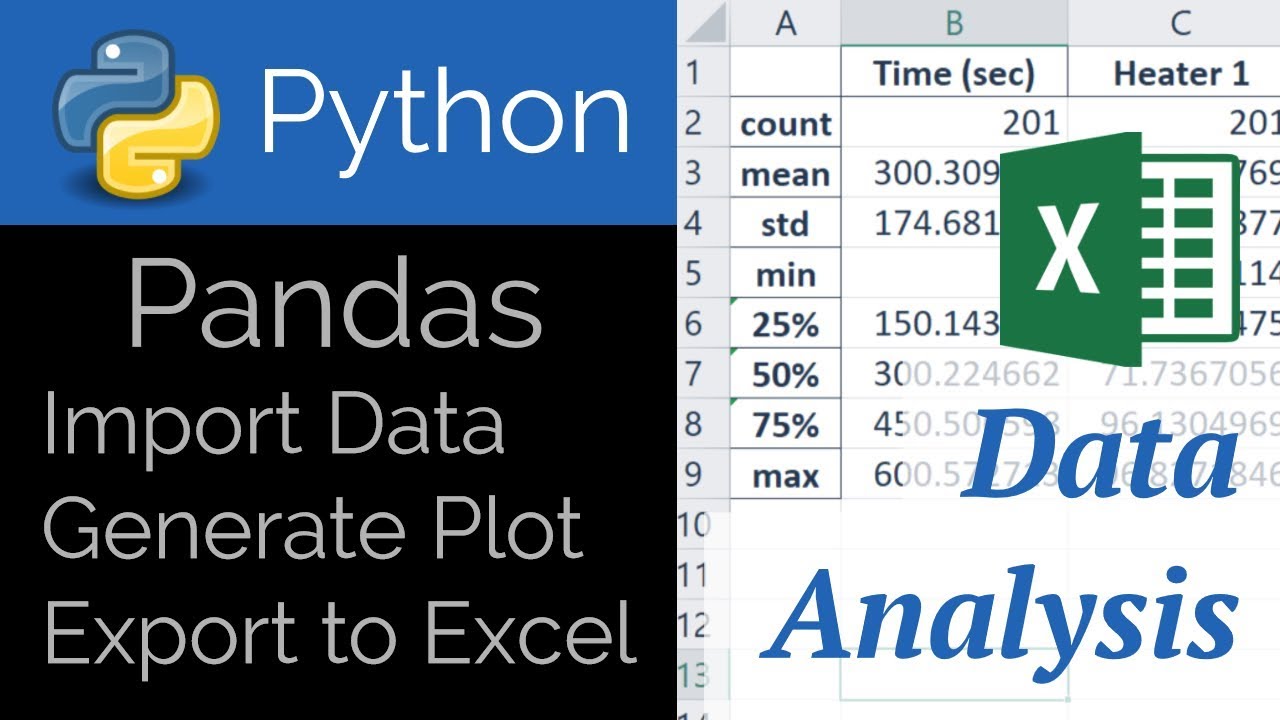 Pandas Data Analysis, Export to Excel