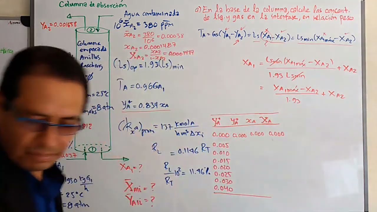 *Problema 1 Solución de una columna de absorción usando coeficientes de transferencia de masa.