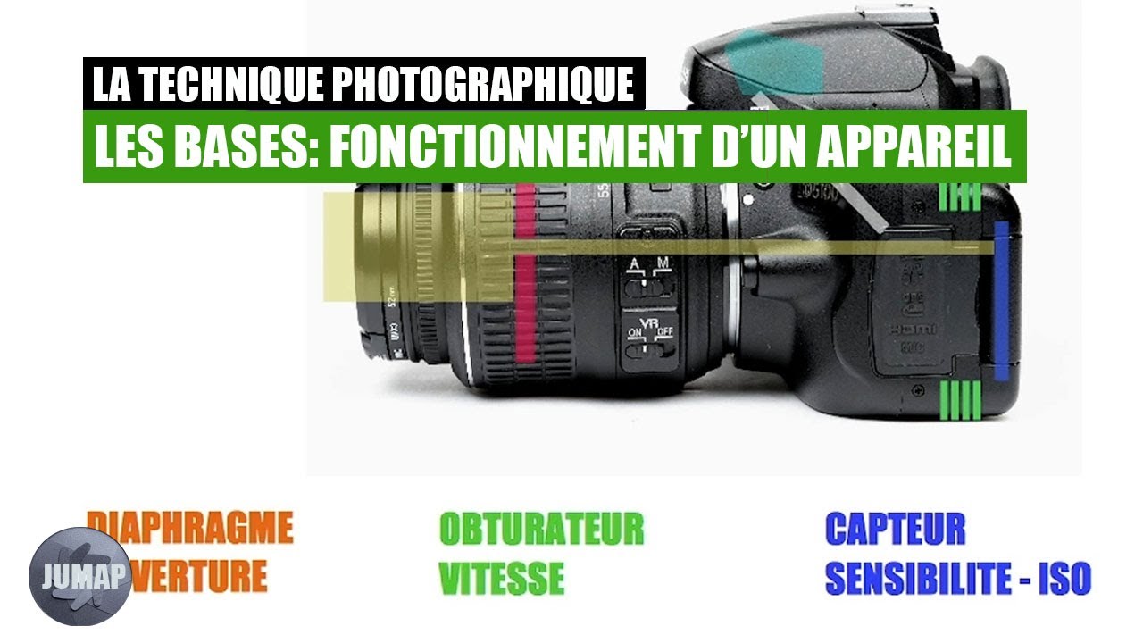 Les bases de la photographie: le fonctionnement d'un appareil photo.