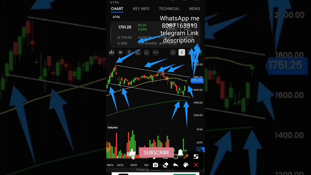 ATGL Stock Nice Chart Pattern | #shorts | stockmarket #atgl