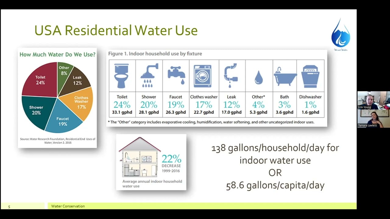 Lunch 'n Learn: Water Supply and Its Future in NAZ