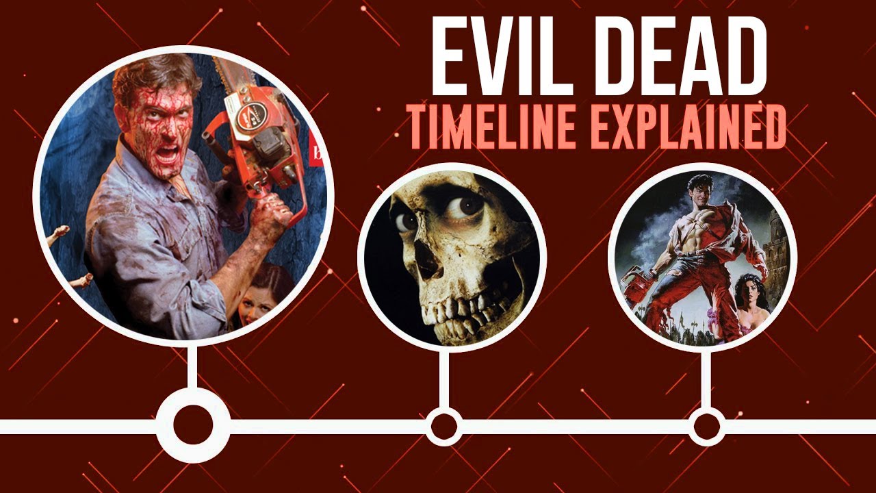 Evil Dead: Timeline Explained | #eveldead