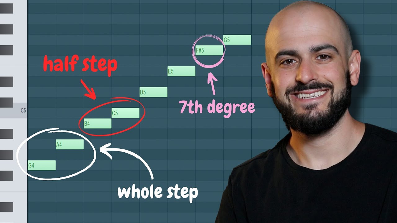 The ULTIMATE Music Theory Crash Course (in under 25 minutes)