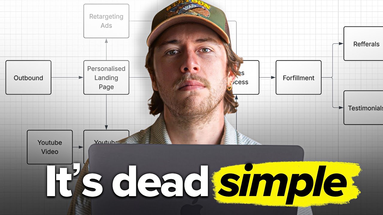 How To Build A MONSTER Lead Generation System