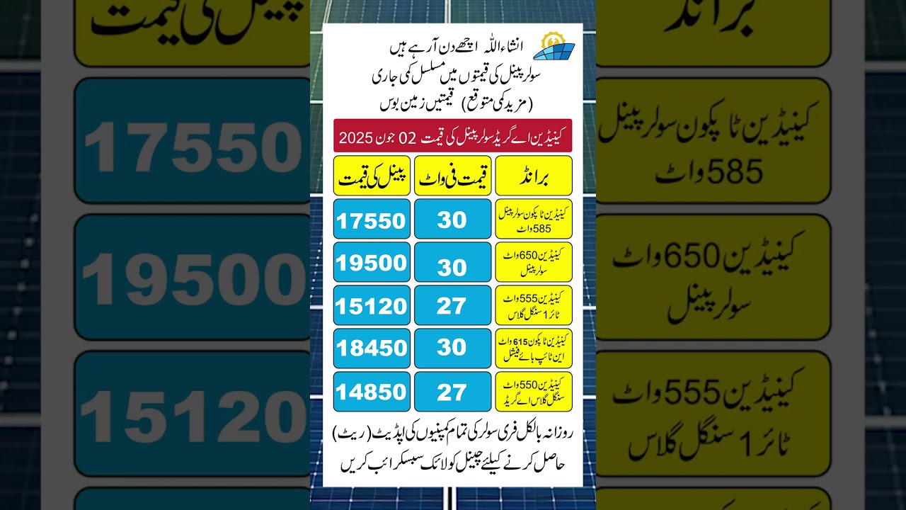 Canadian Solar Panel Price in Pakistan | Solar Panels Prices 2025 | Today Solar Panel Rates
