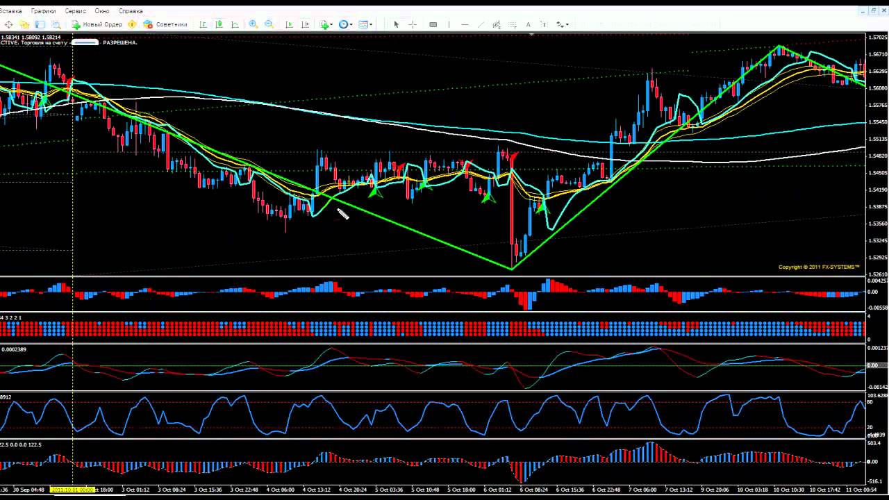 Forex trading system GBPUSD 14.10.2011-SOGbank.GANN.system.Торговая система Forex