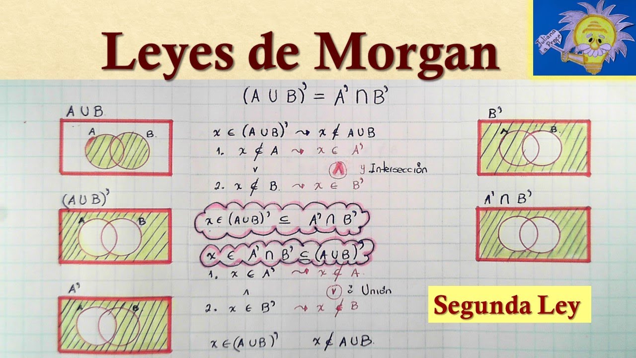 LEYES DE MORGAN. Teoria de Conjuntos | Juliana la Profe