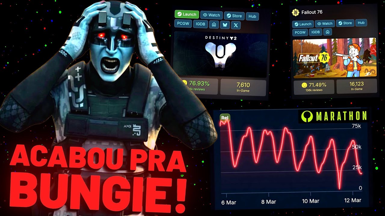 ACABOU! BUNGIE PODE SER A PRÓXIMA VÍTIMA DA SONY...