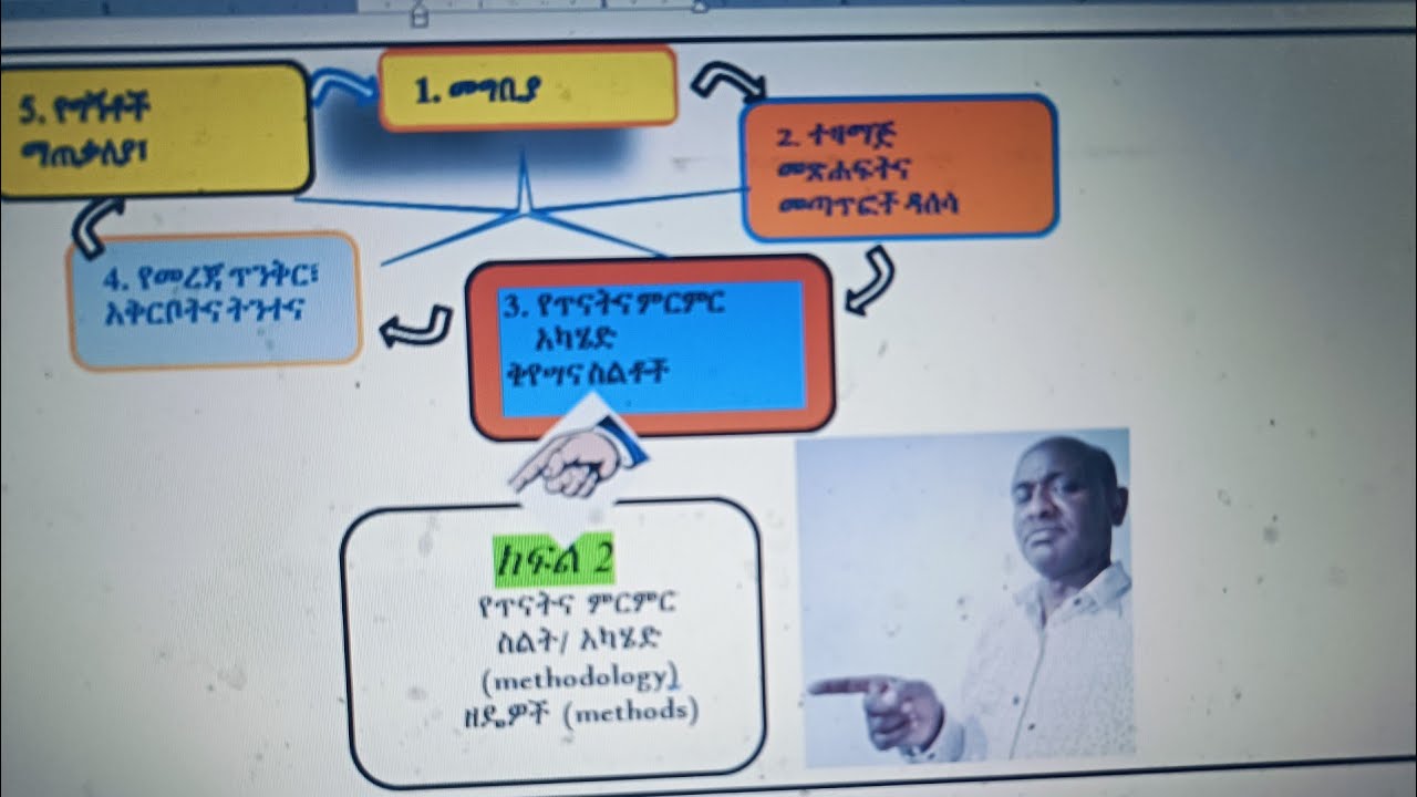 Research in Amharic ክፍል 2 የጥናትና ምርምር ስልት/ አካሄድ (methodology)ዘዴዎች (methods)