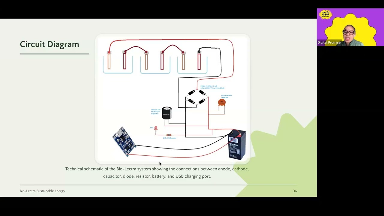 Панельная дискуссия студентов в рамках конкурса Ciena Solutions Challenge 2026 на фестивале Youth...