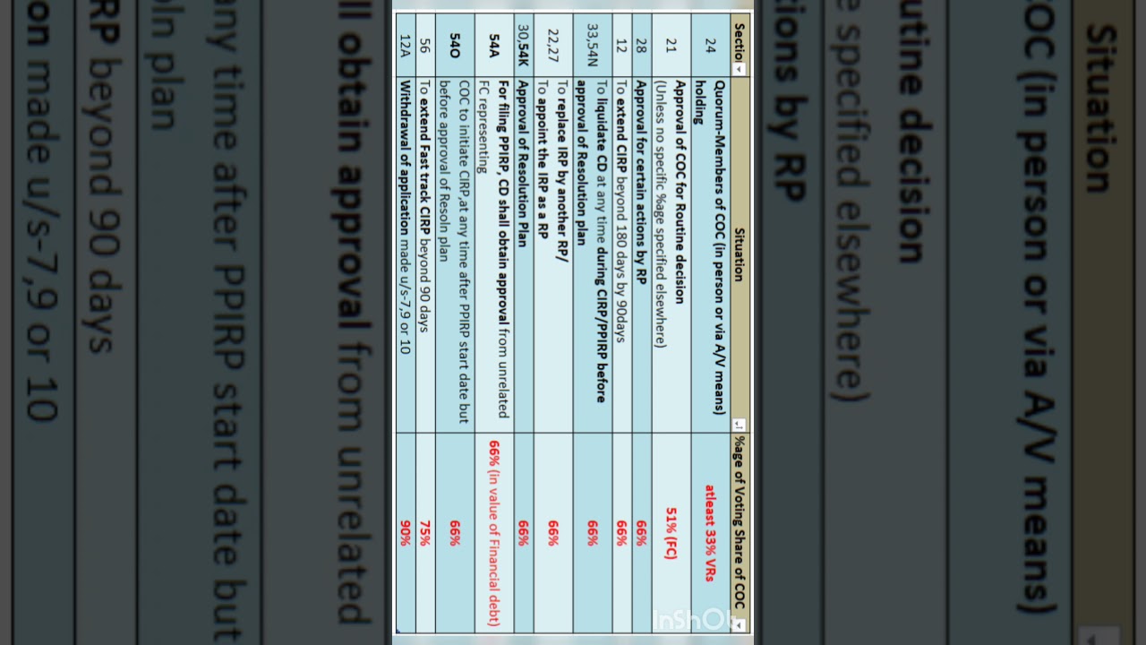 IBC' 2016 all percentages at one place 