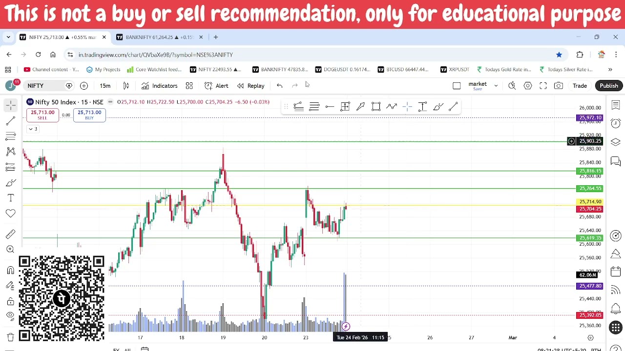 24 February | Market Bank nifty & Nifty50 Prediction | Key levels talk with  MCA_TRADER