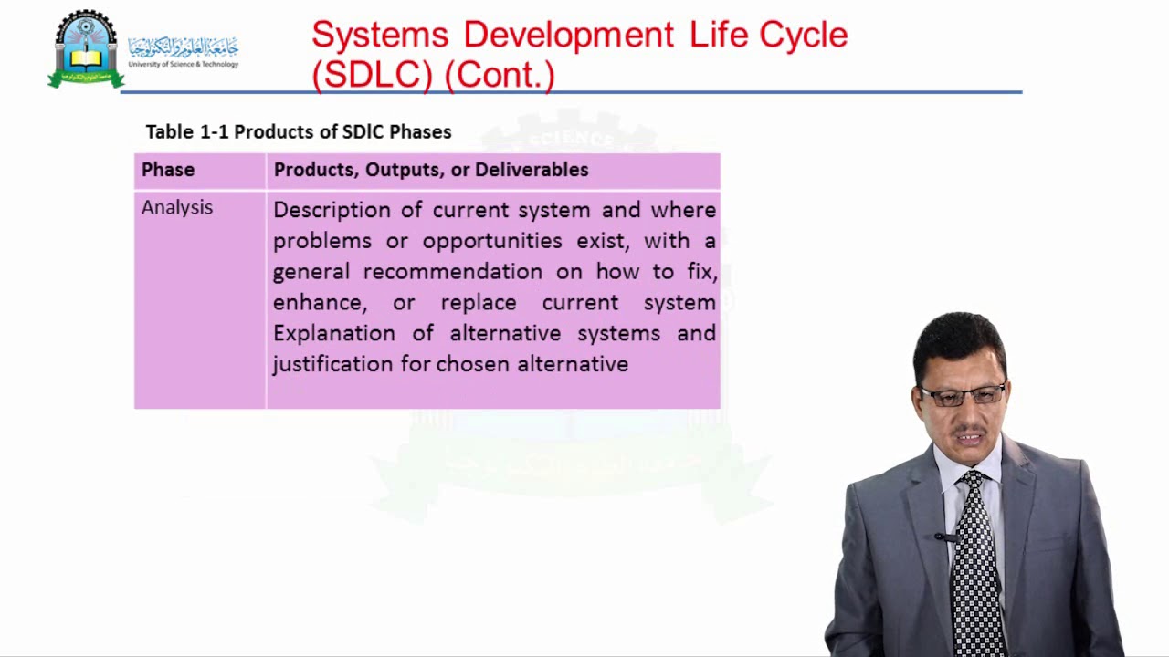 الحلقة الاولى(The System Development Environment)- مقررتحليل وتصميم النظم