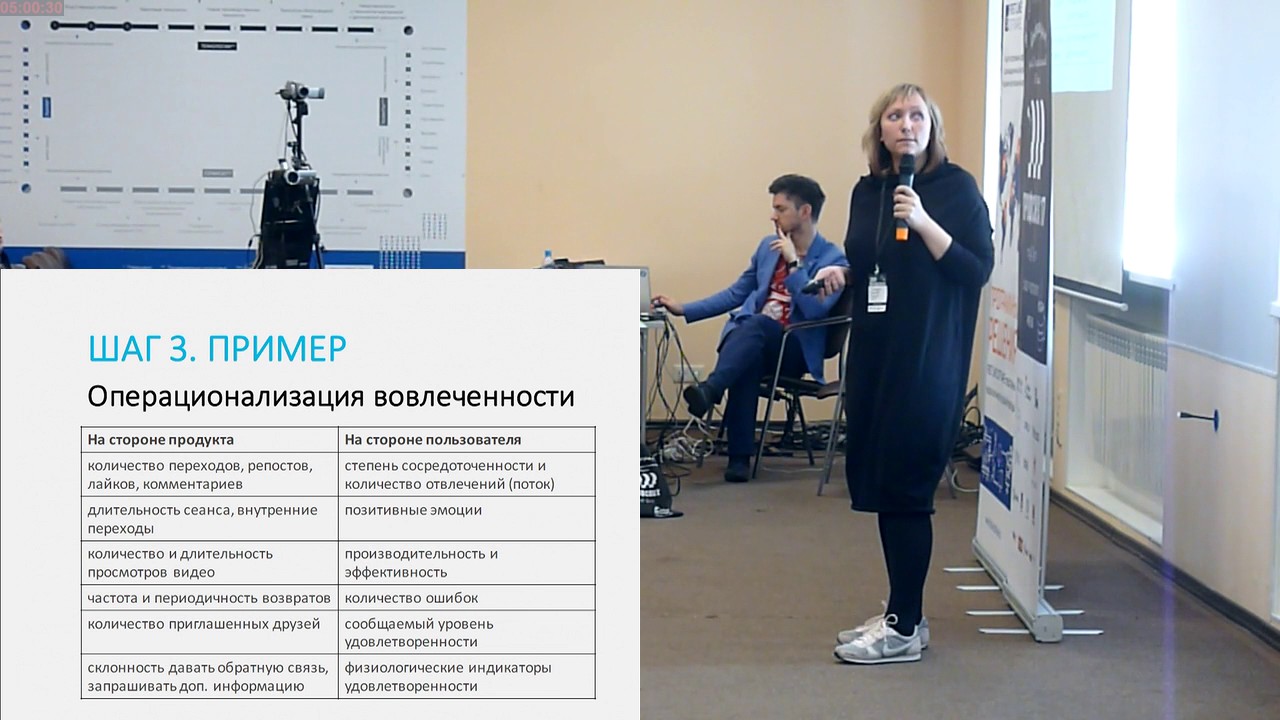 Как точно определить задачи и выбрать метод: канва для исследователя