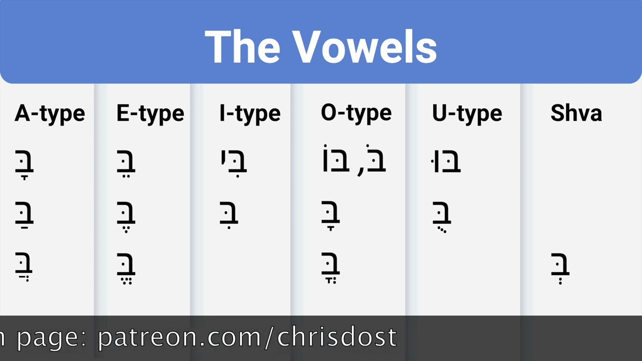 Biblical Hebrew Vowels
