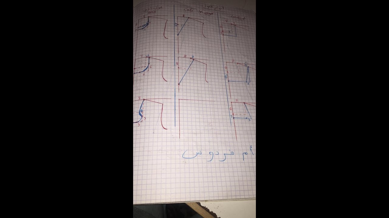 إعادة شرح أنواع الكول