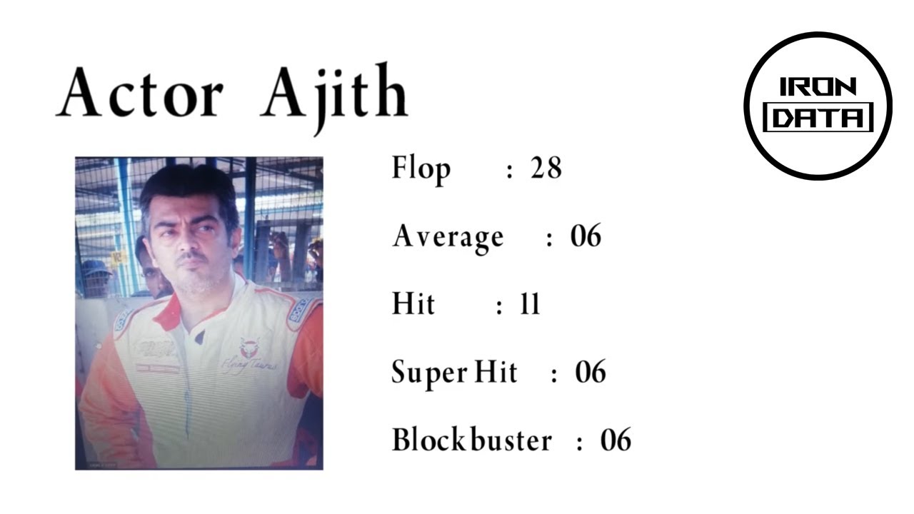 Actor Ajith's Biography | Age, Hit Movie, Flop Movie, Net Worth & More | IRON DATA