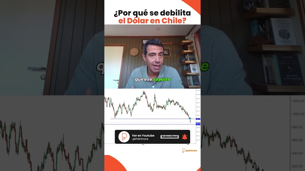 D&Oacute;LAR en CHILE cae a $862: &iquest;se acerca al soporte clave de $855?