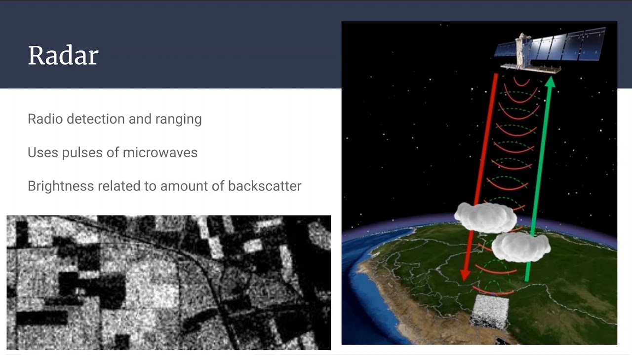 Geog136 Lecture 12.1 Introduction to active remote sensing