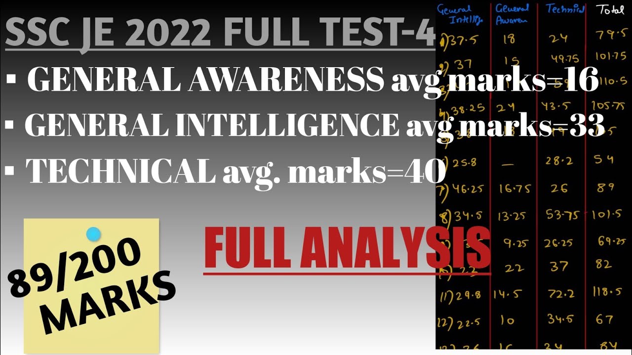 HOW TO INCREASE MARKS IN FULL TEST|| FULL TEST 4 MARKS ANALYSIS|| DAY 28