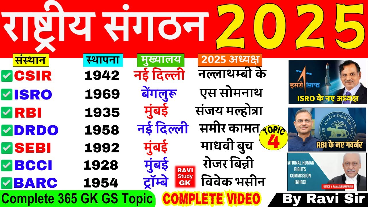 भारतीय संगठन और मुख्यालय 2025 | National Organisations and Headquarters 2025 | Sangathan Mukhyalya