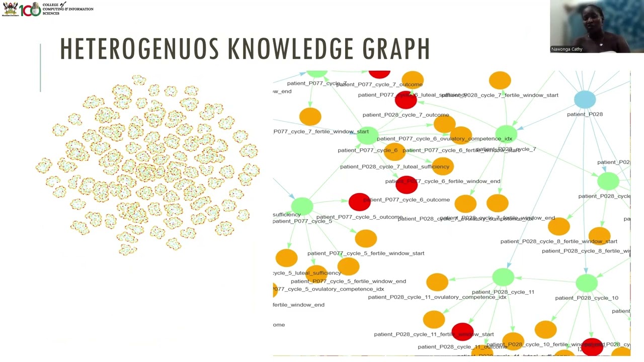 Graph-Reasoning Computational Modelling for Conception Probability Estimation