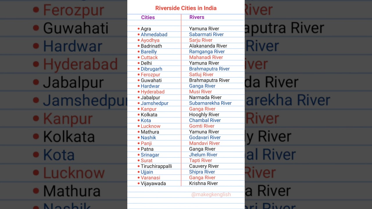 Riverside Cities in India #shorts #ytshorts #river #city #viralvideo #education #upsc #newupdate