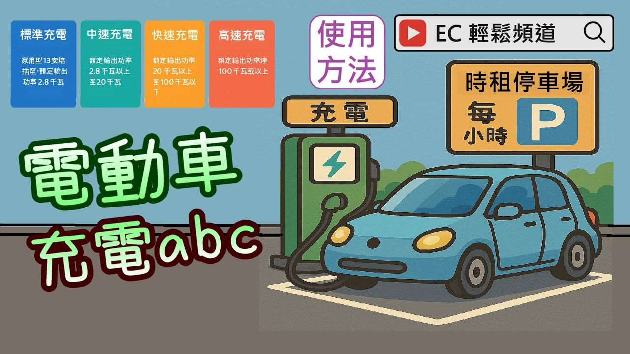 EV SUV (EP11) | 電動車 | 充電abc | 電動私家車牌照費 | 充電樁的分類 | Electric Vehicle | EV Private Car Licence Fees