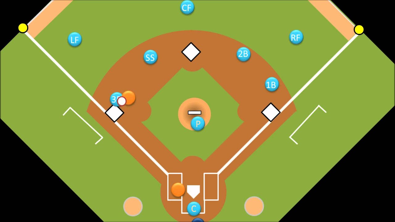 Intro to Baseball: Tagging Up and Sacrifice Flies