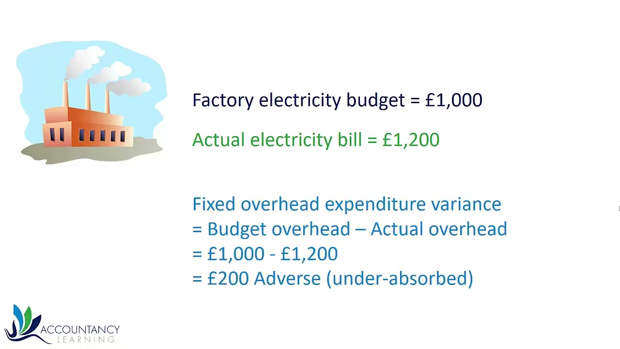 Fixed Overhead Variances – Management Decision and Control L4 AAT