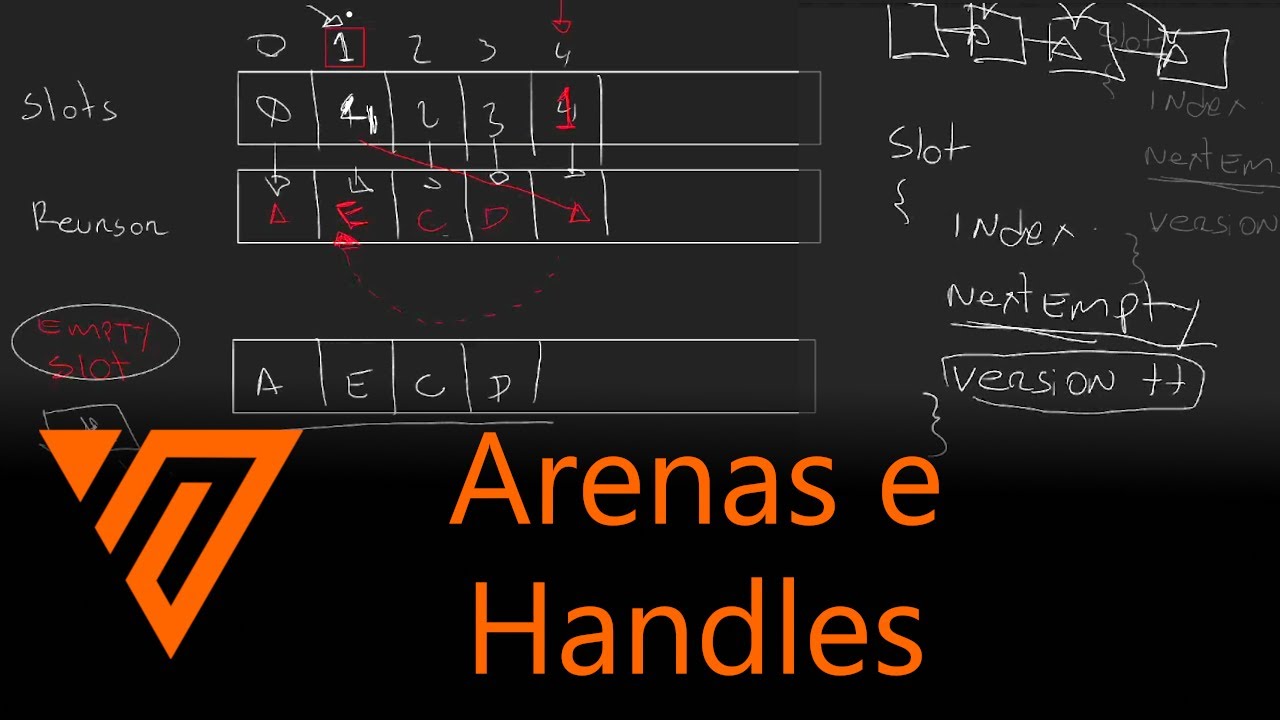 SMOL   #17 - Arenas e Handles