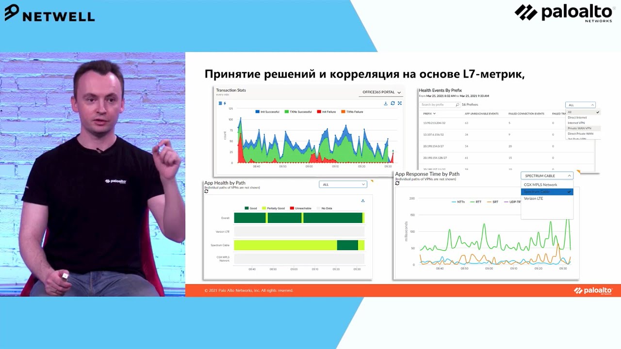От NGFW к NG SD-WAN. Почему Network SLA плохо работает и что с этим делать? Павел Живов