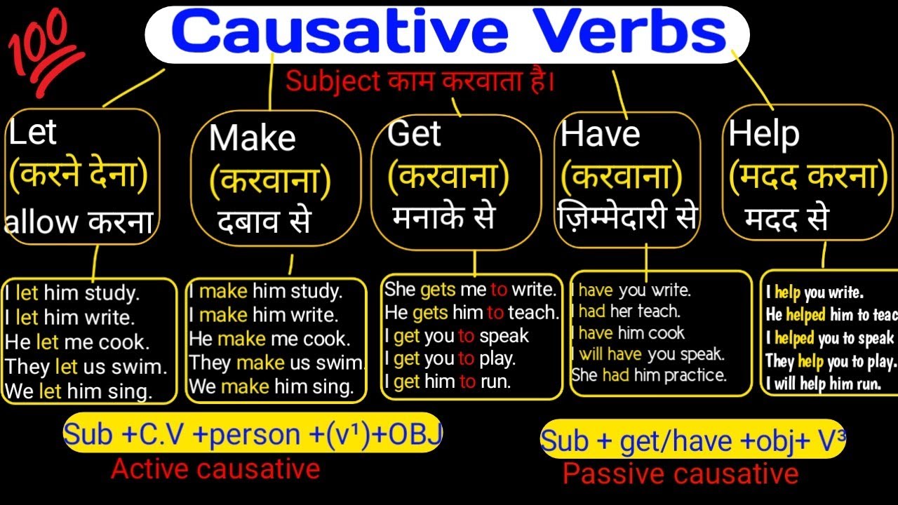 Causative Verbs Get Make Let Have Help in English | Causative Verbs | English Speaking Practice
