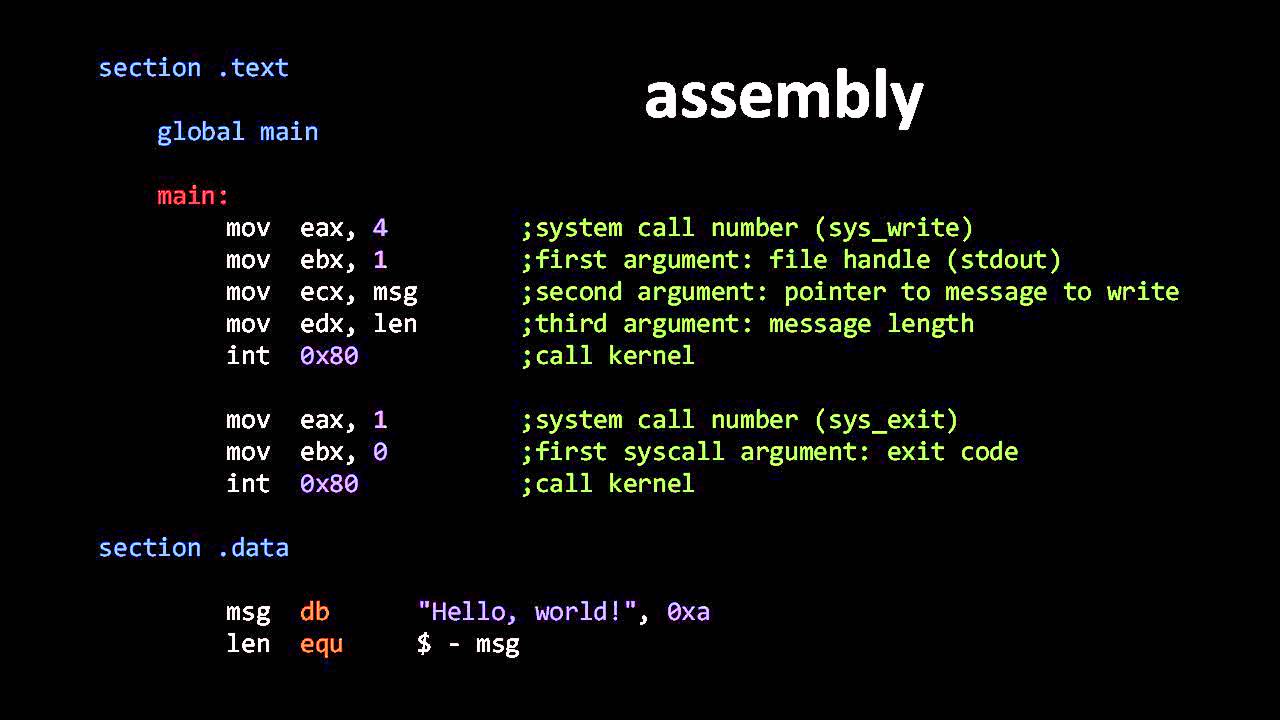 Programming Languages - (part 1 of 7)