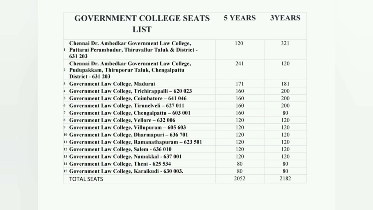 Govt law college seats details in TAMILNADU/ TNDALU/admission update 2026-2027 #lawstudents #tndalu 