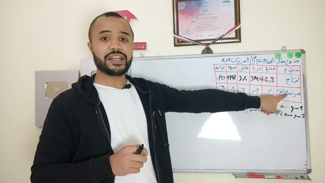 تعلم منهجية الأعمدة البيانية و الدائرة النسبية في الجغرافيا باك 2024