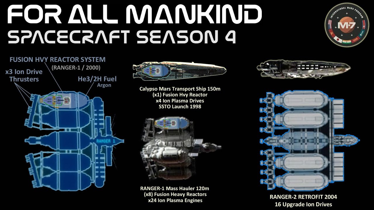 For All Mankind Spacecraft Breakdown Season 4