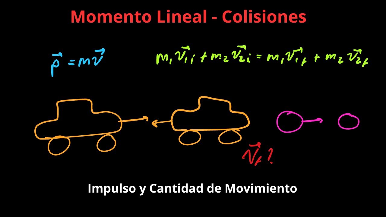 Momento Lineal aplicado a Colisiones | Colisiones, Impulso y Movimiento