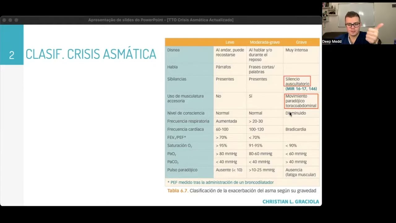 TTO Crisis Asmatica