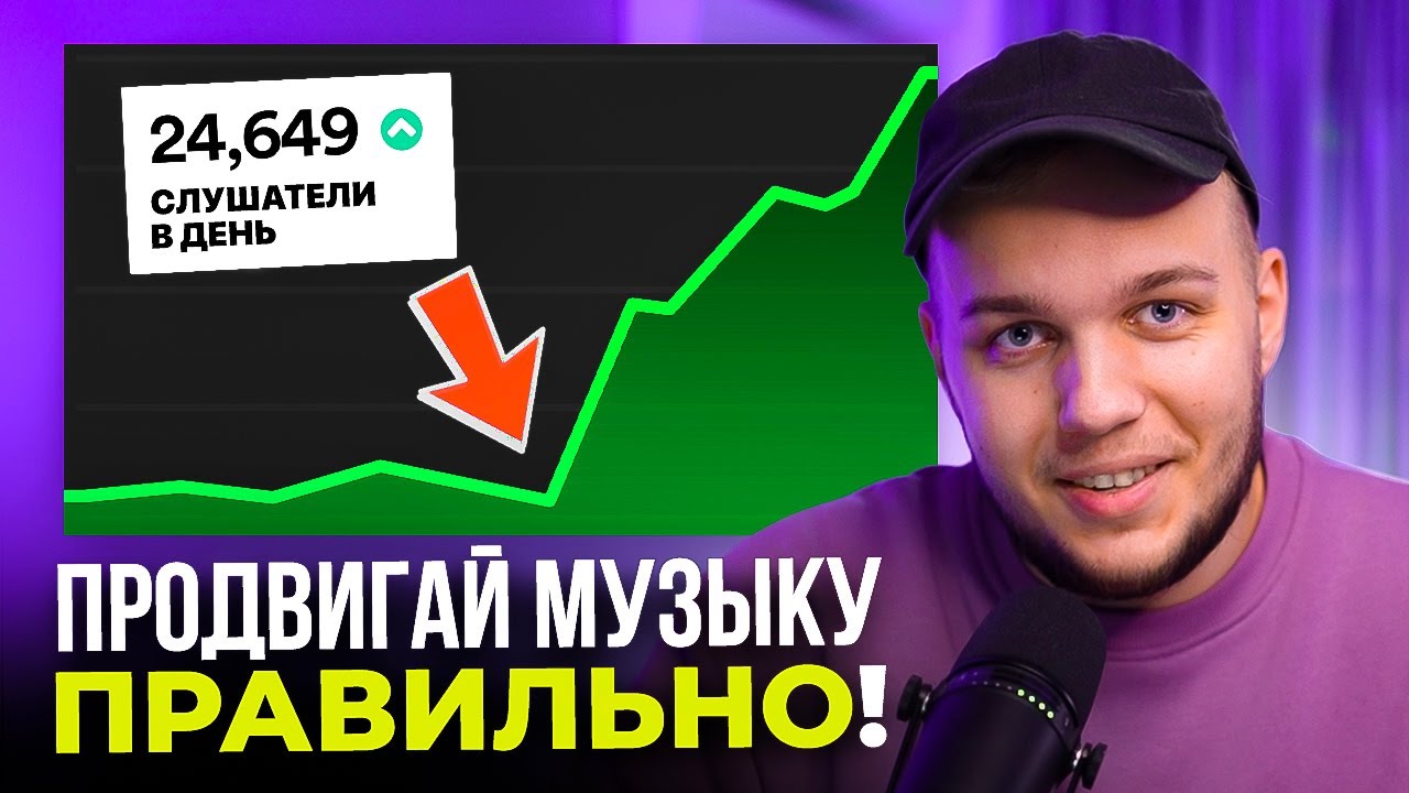 Продвижение Музыки в 2025 – Как набрать Первые Прослушивания и попасть в плейлисты?
