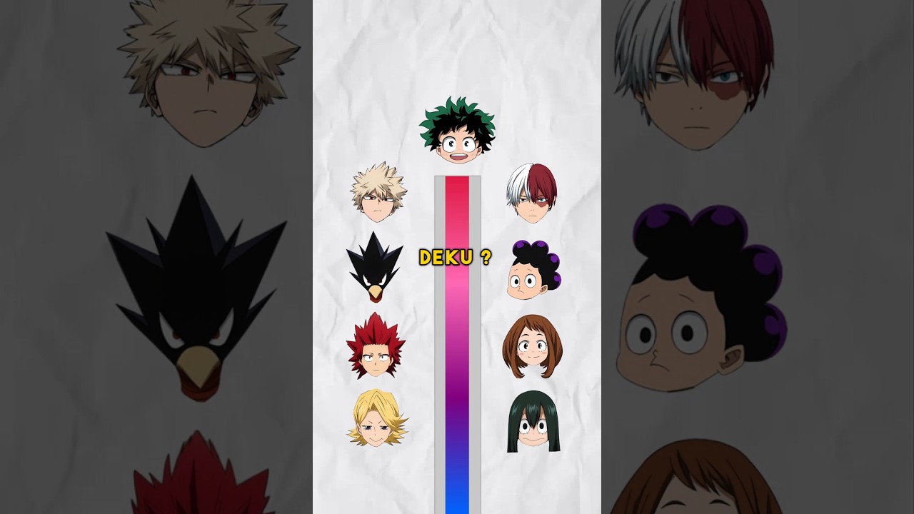 CLOSEST CLASSMATE TO DEKU ? #anime #mha #deku #bakugo #shototodoroki