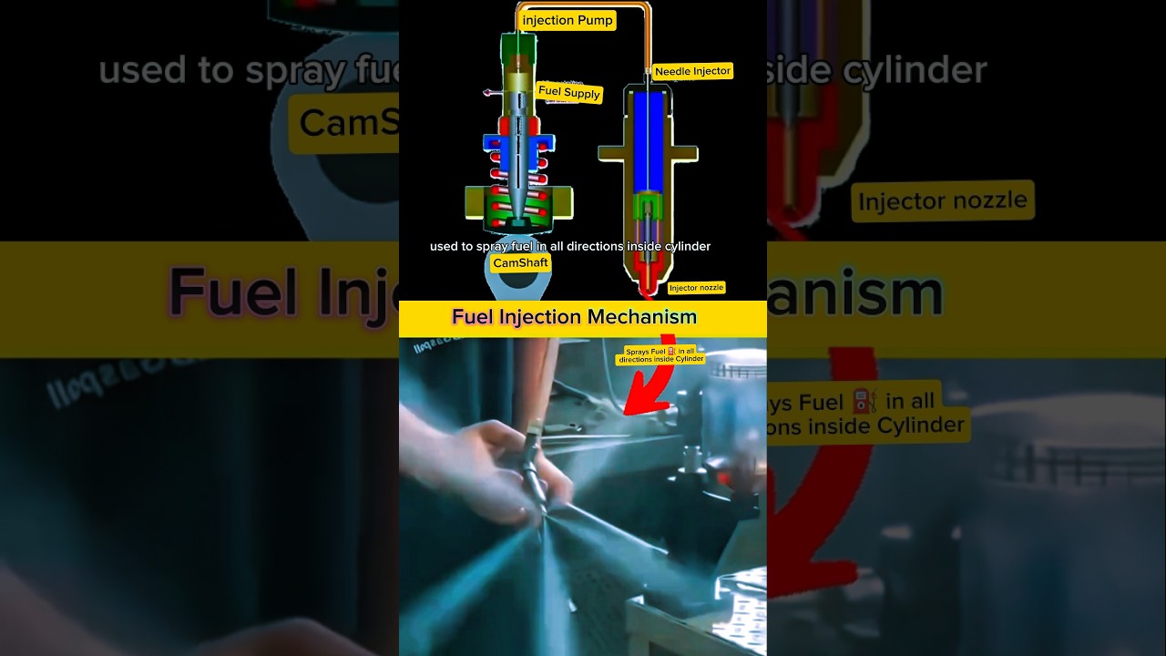 Fuel Injector Mechanism Explained | How Injection Pump & Nozzle Spray Fuel Inside Engine Cylinder