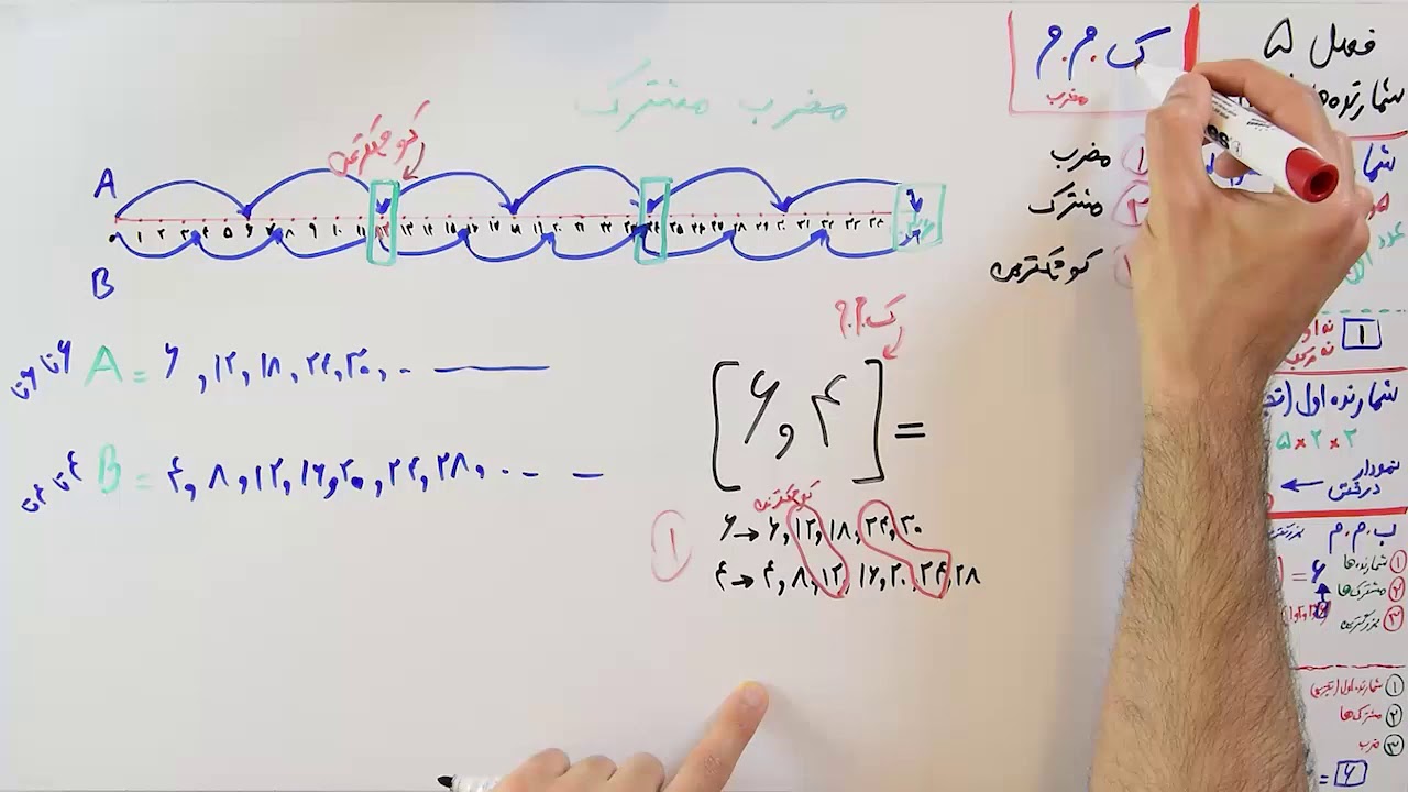 ریاضی 7 - فصل 5 - بخش 4 : ک.م.م کوچکترین مضرب مشترک