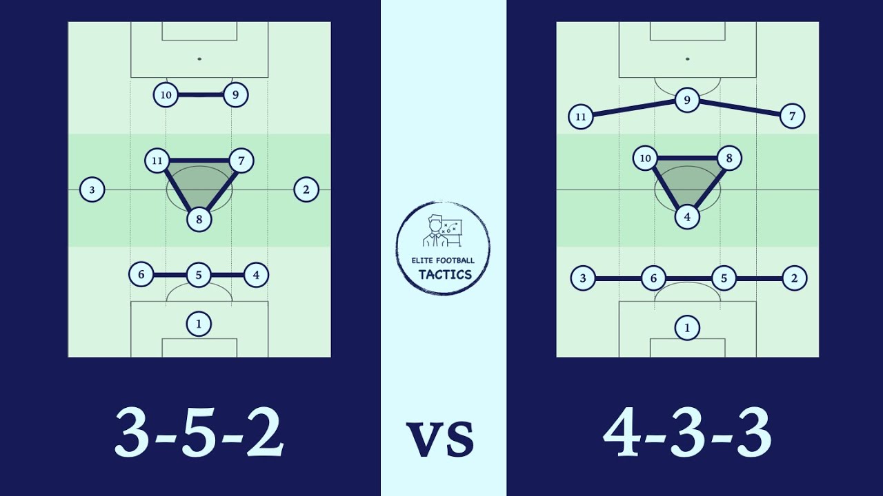 3-5-2 vs. 4-3-3