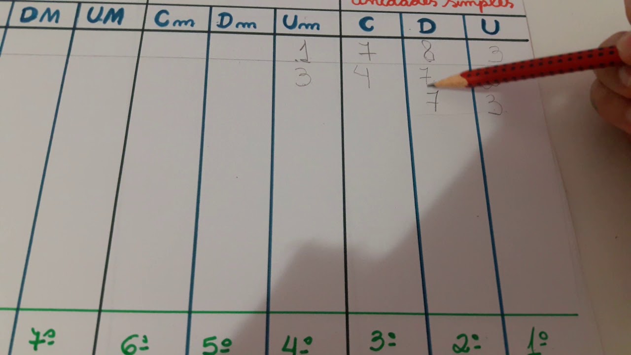 Classes e ordens - completo