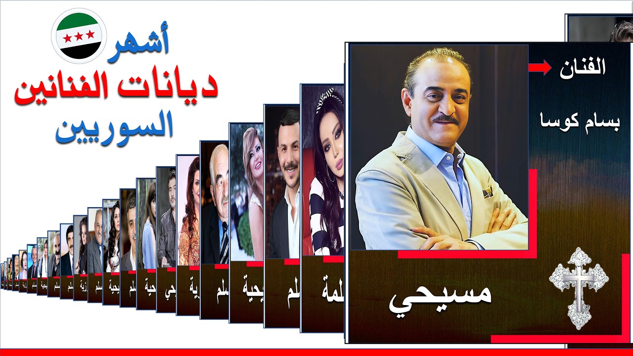 ديانات أشهر الممثلين والفنانين السوريين | أسماء ديانات الممثلين السوريين | ديانات الممثلين