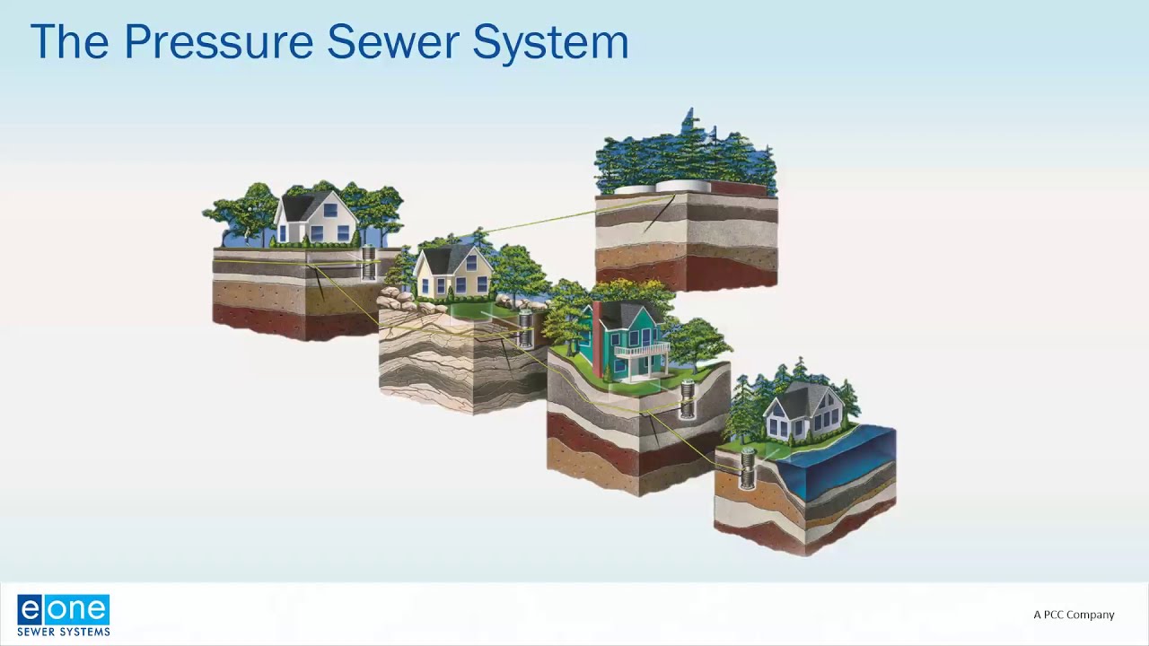 Advanced Design & Application of Pressure Sewer Systems