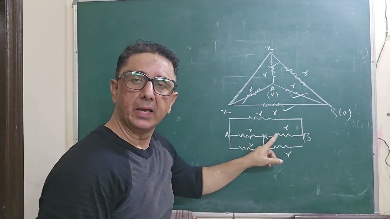 Point potential concept (Must Watch) Current electricity # Combination of Resistance #
