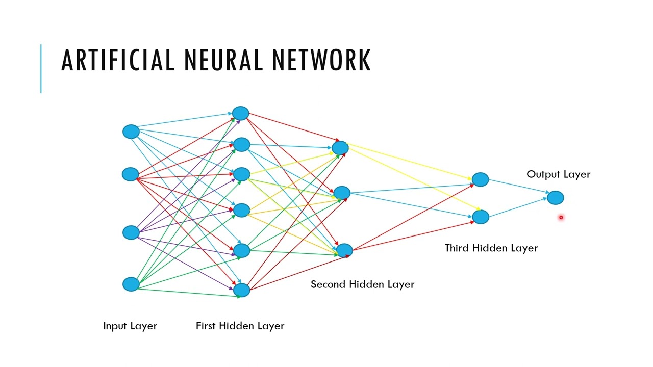 Artificial Neural Network 1 (Introduction, types, benefits and applications, architecture, steps)